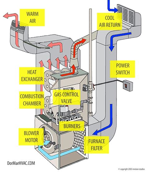 electric box has furnace|electric furnace components list.